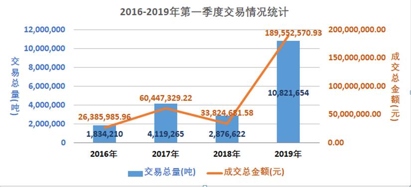 旧澳门开门奖历史记录