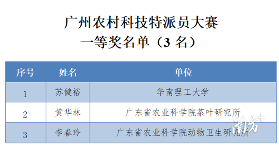 旧澳门开门奖历史记录