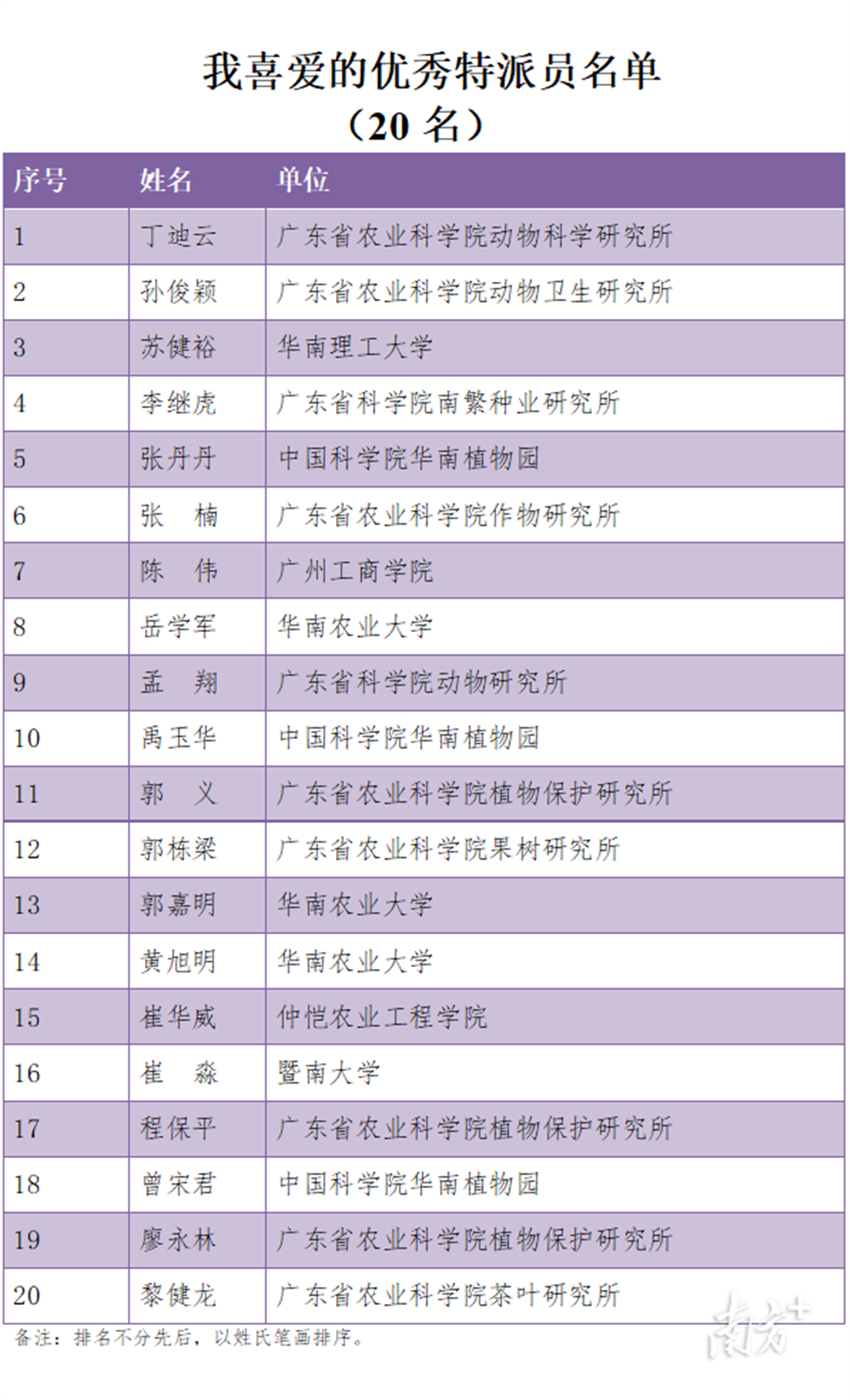 旧澳门开门奖历史记录