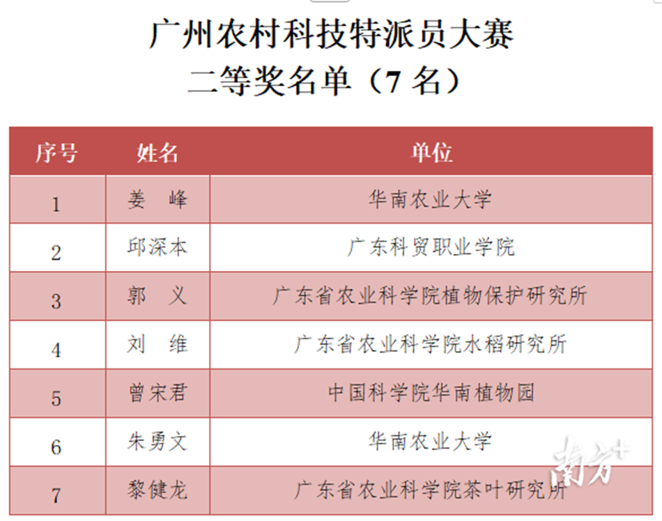 旧澳门开门奖历史记录